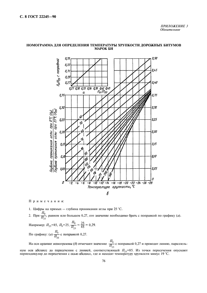  22245-90