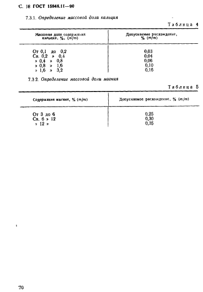  15848.11-90