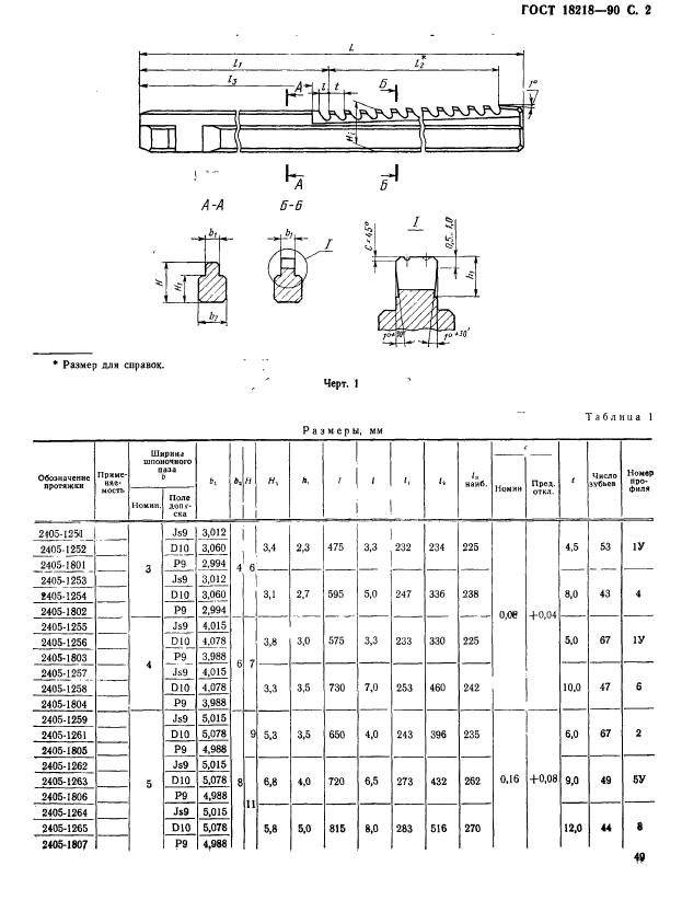  18218-90