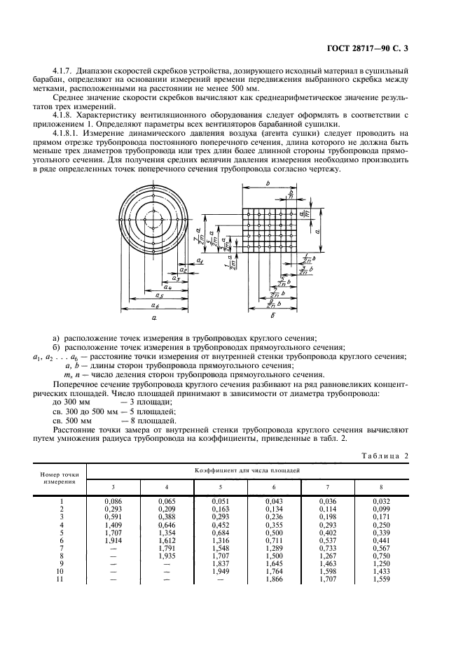  28717-90