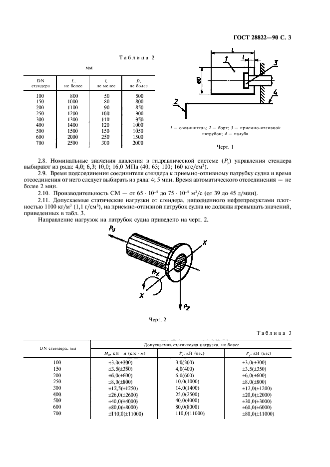  28822-90