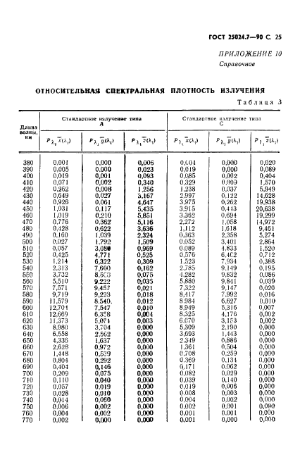  25024.7-90