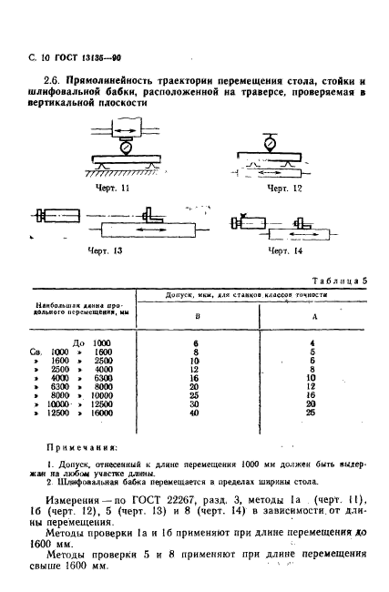  13135-90