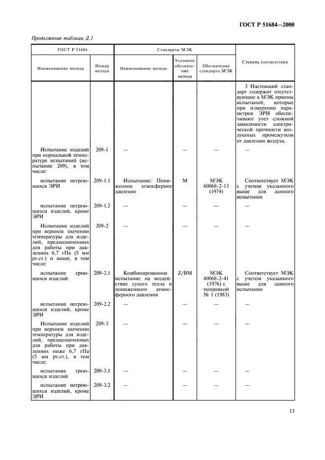   51684-2000