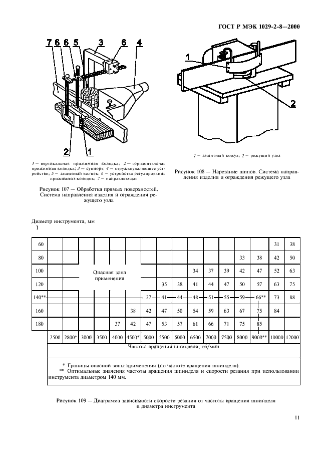    1029-2-8-2000