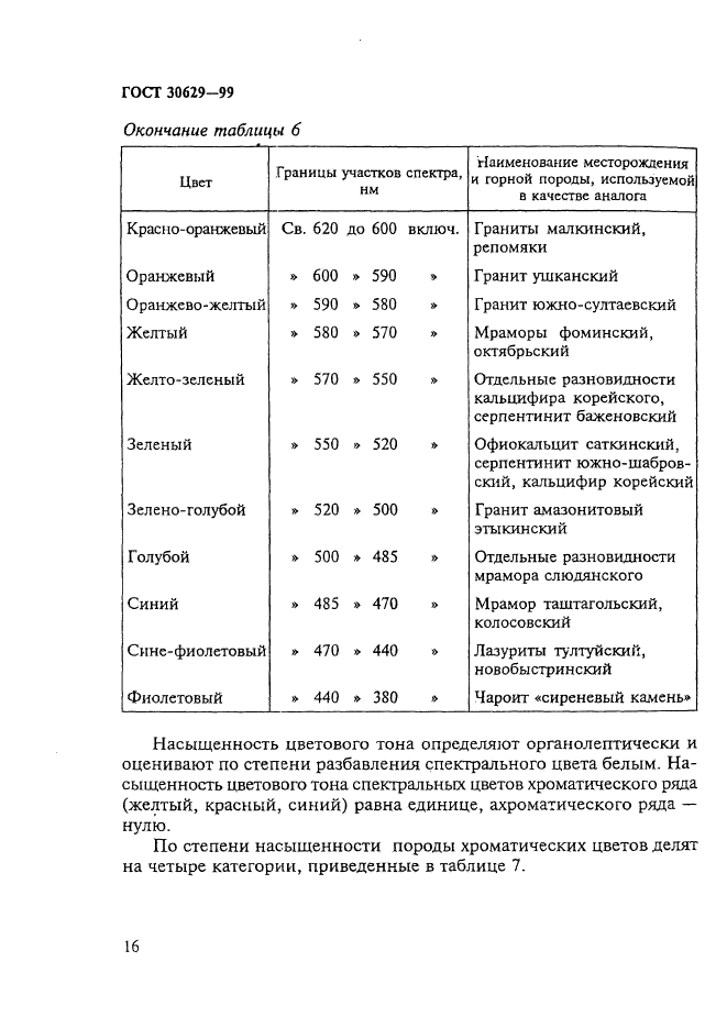  30629-99