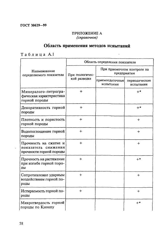  30629-99