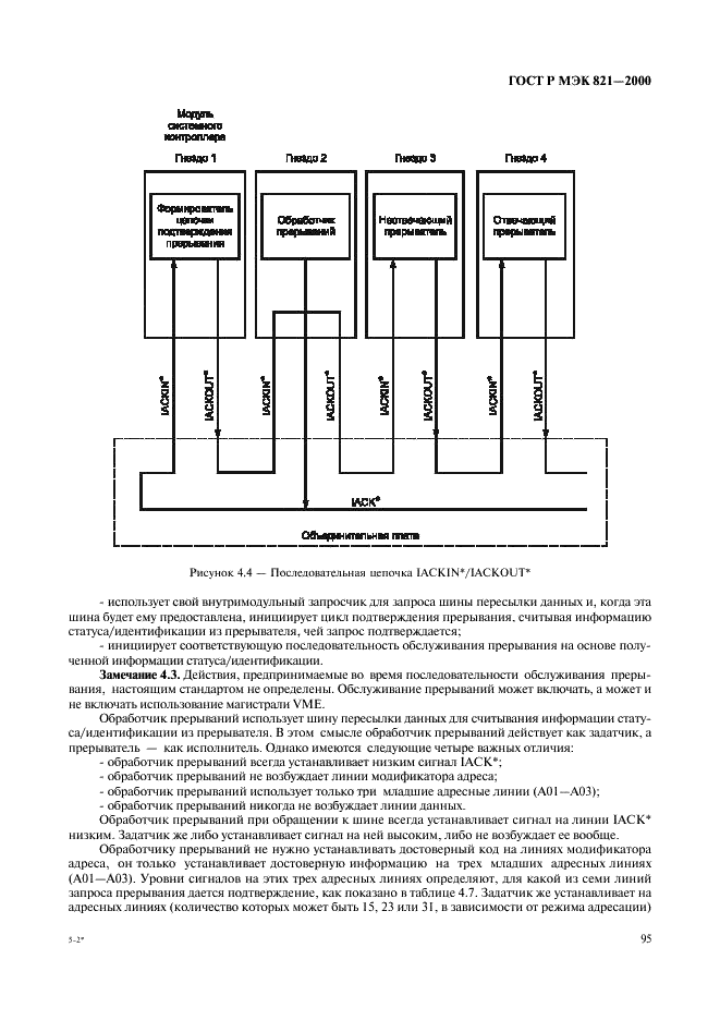    821-2000