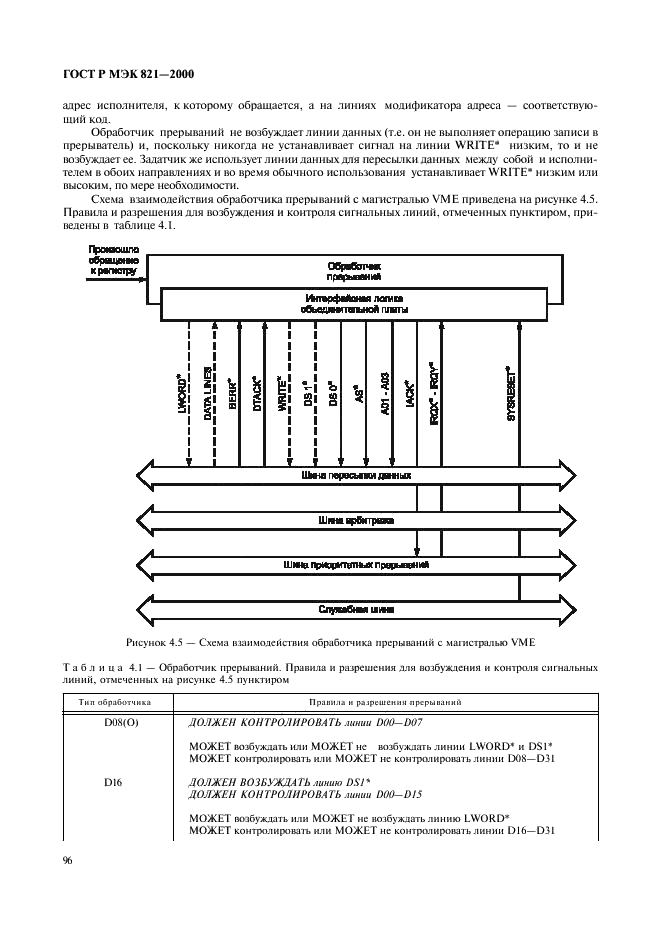    821-2000