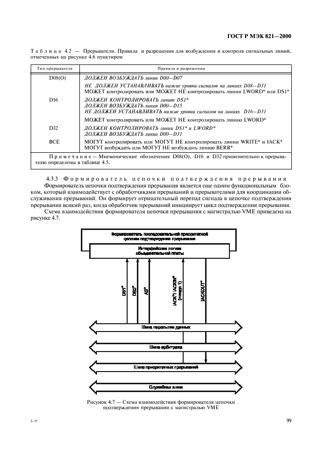    821-2000