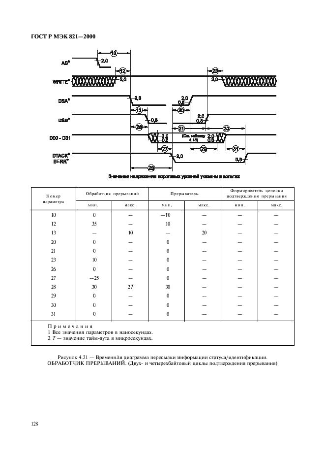    821-2000