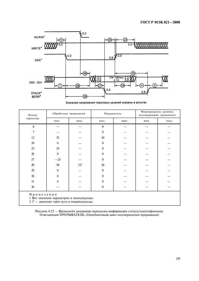    821-2000