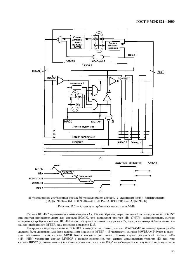    821-2000