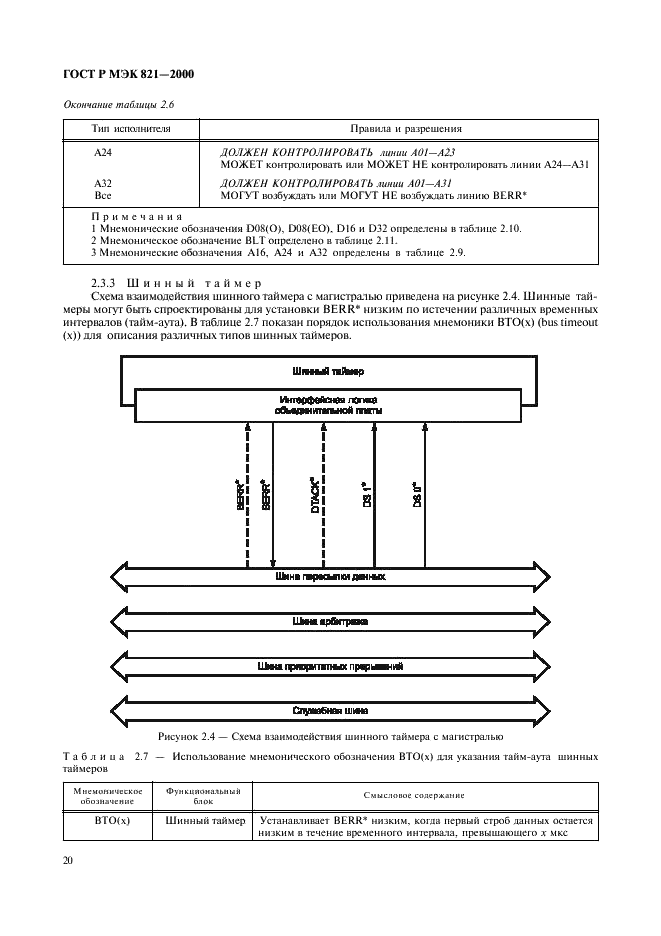    821-2000