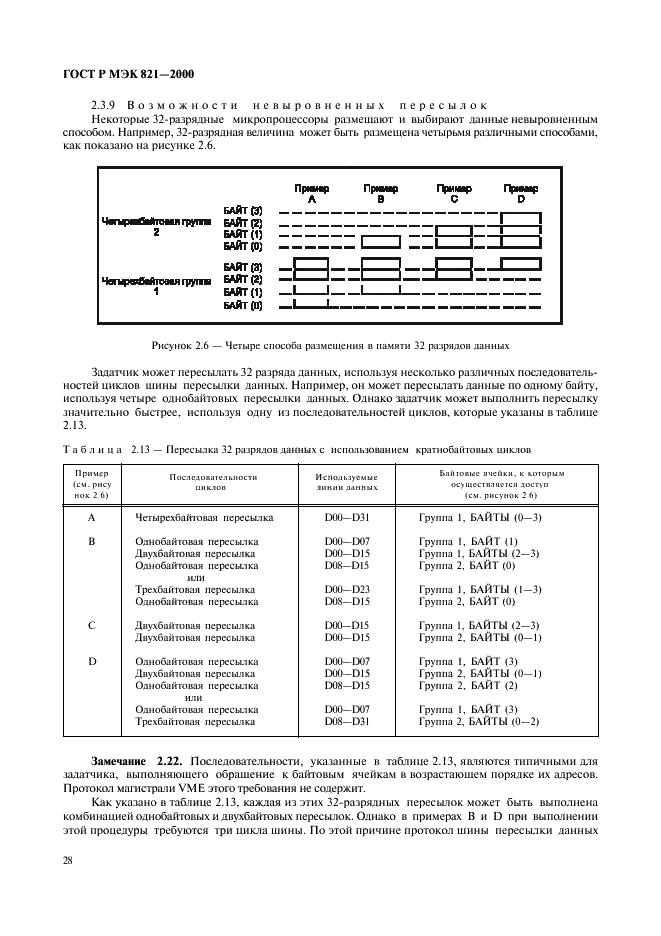    821-2000