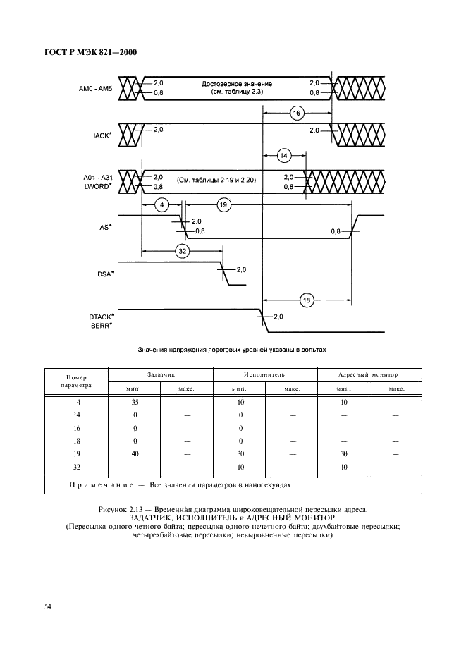    821-2000