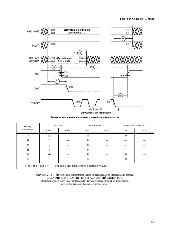    821-2000