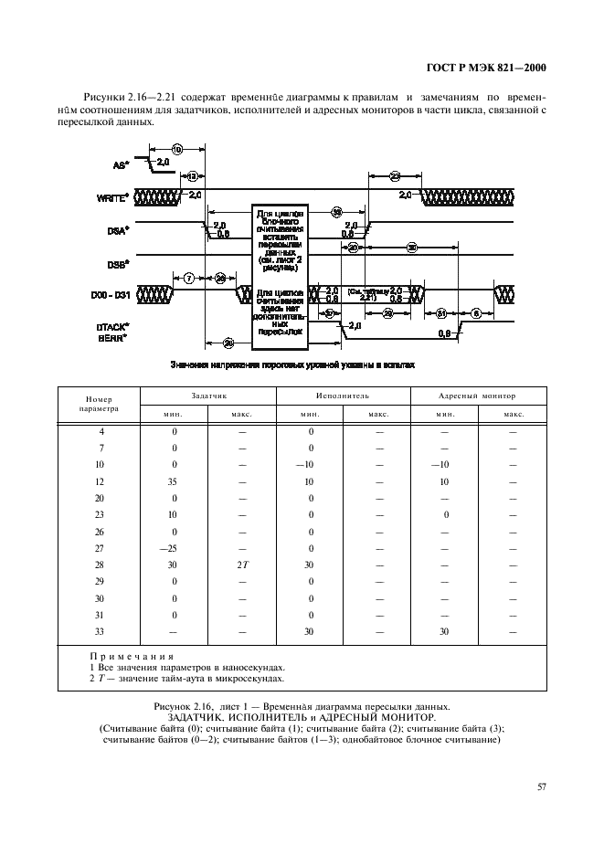    821-2000