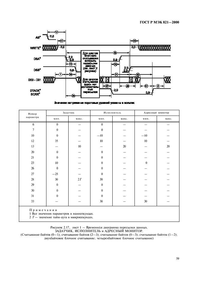    821-2000