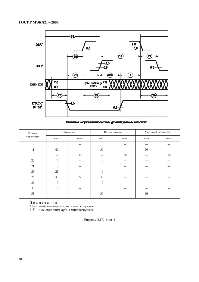    821-2000