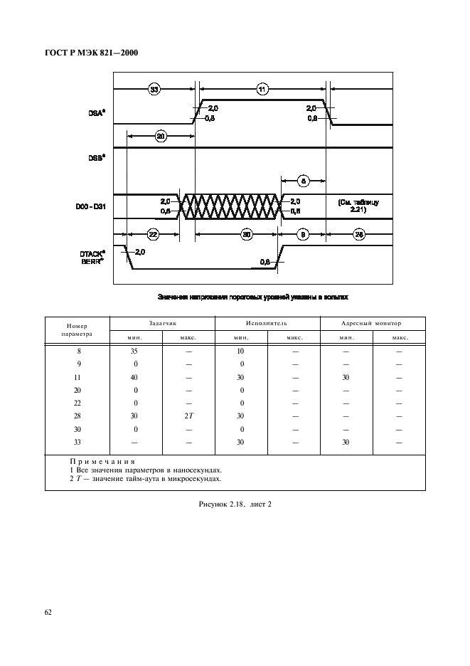    821-2000