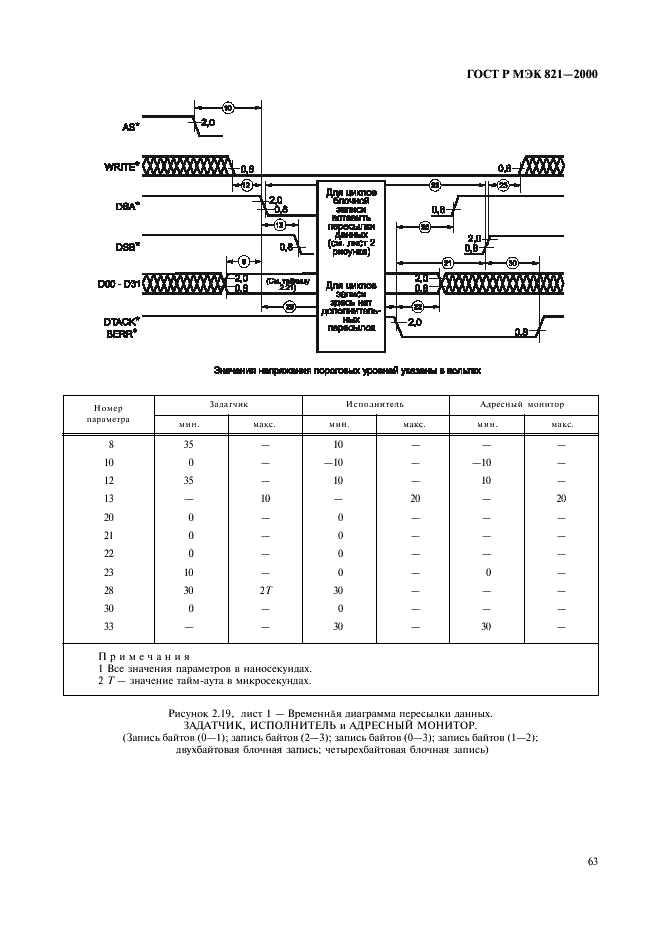    821-2000