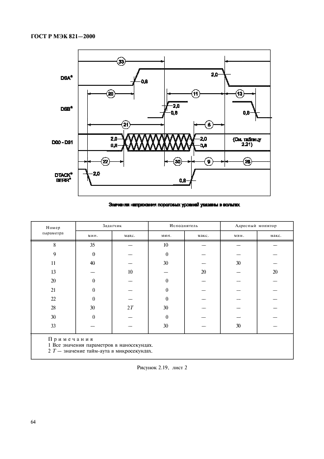    821-2000