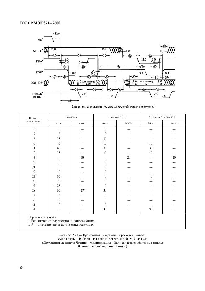    821-2000