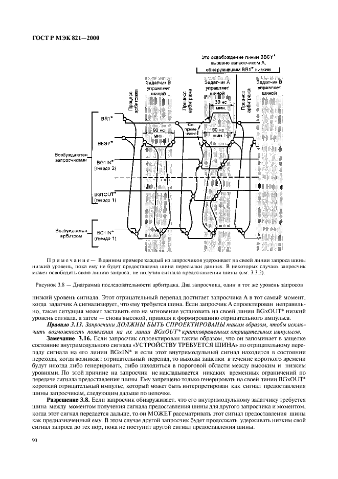    821-2000