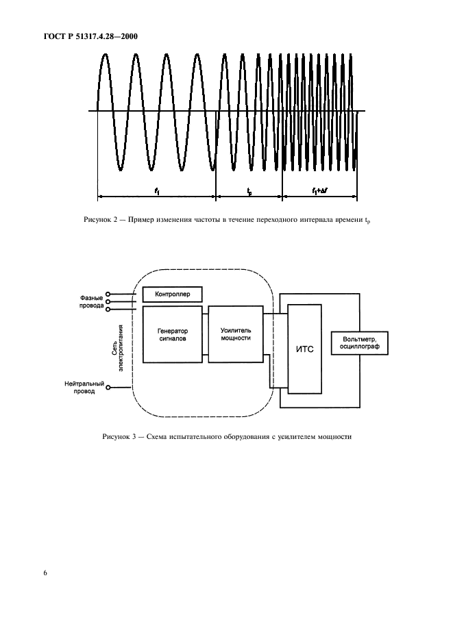   51317.4.28-2000