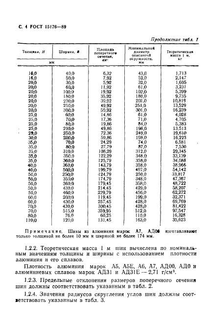  15176-89