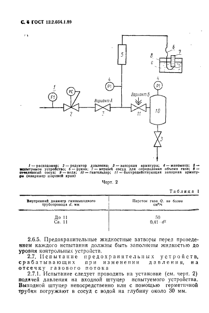  12.2.054.1-89