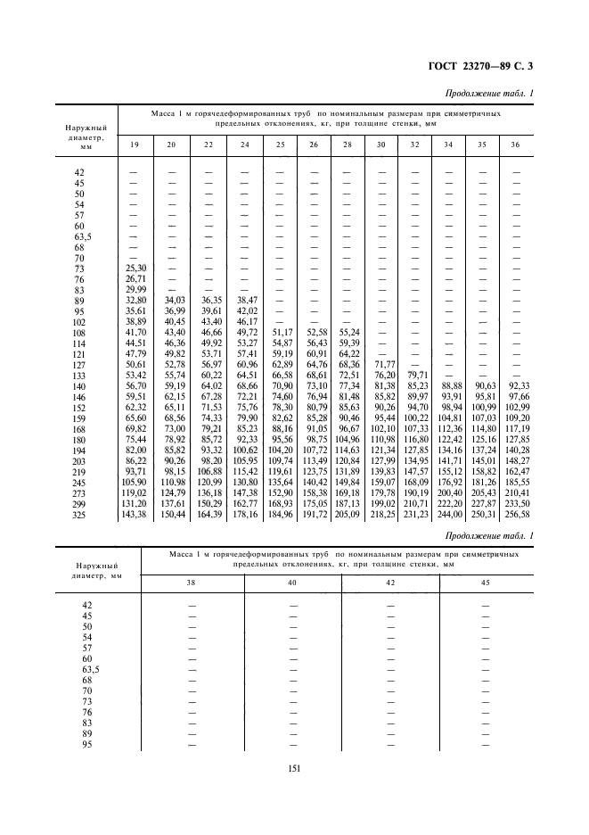  23270-89