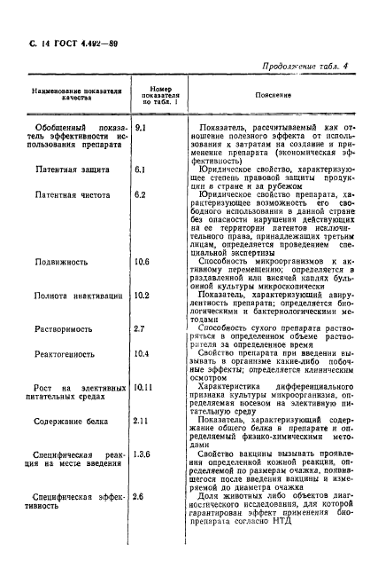  4.492-89