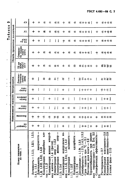  4.492-89