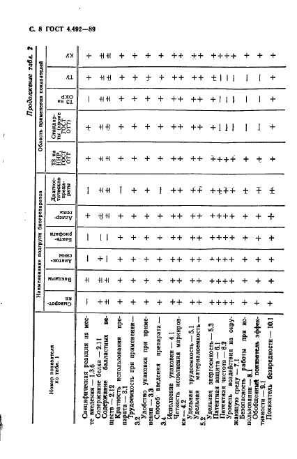  4.492-89