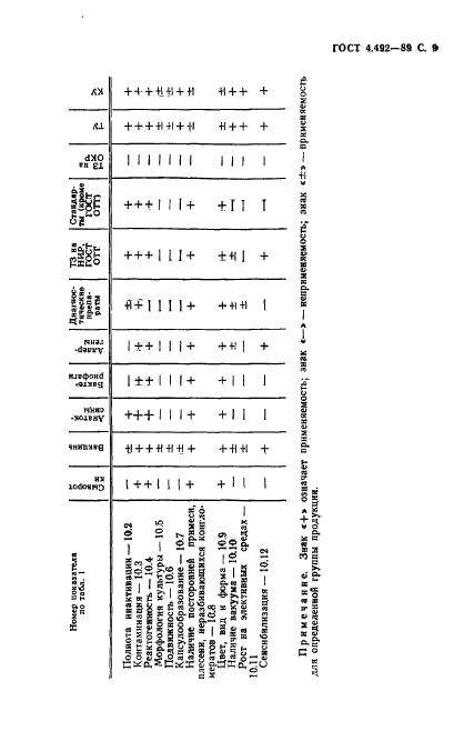  4.492-89