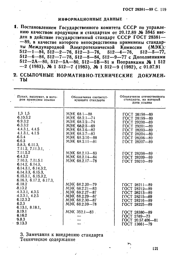  28381-89