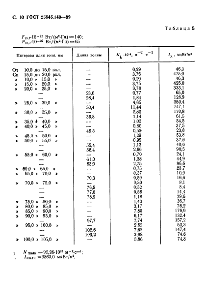  25645.149-89