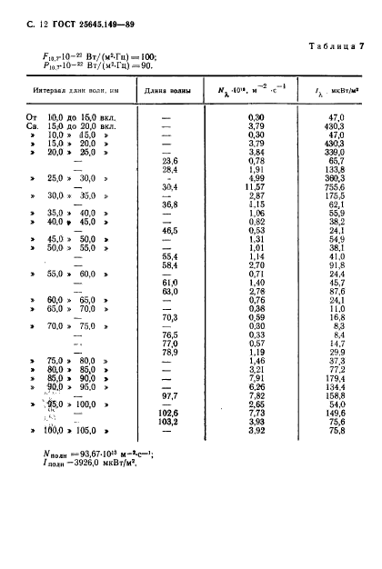  25645.149-89