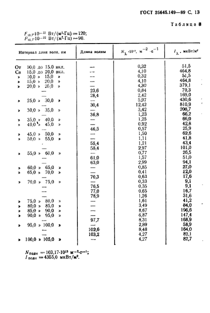  25645.149-89