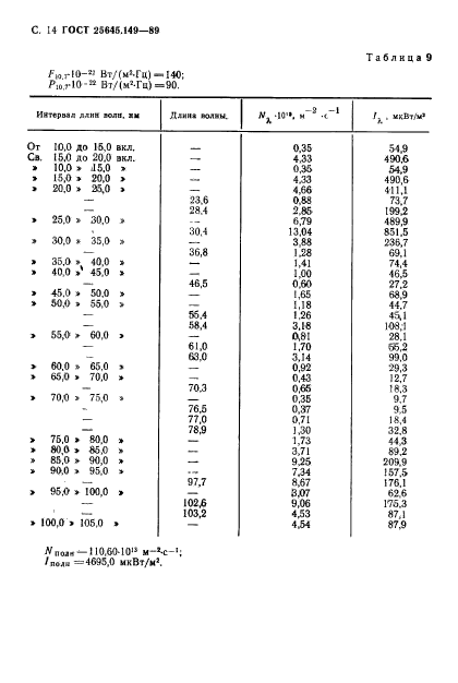  25645.149-89