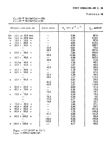  25645.149-89