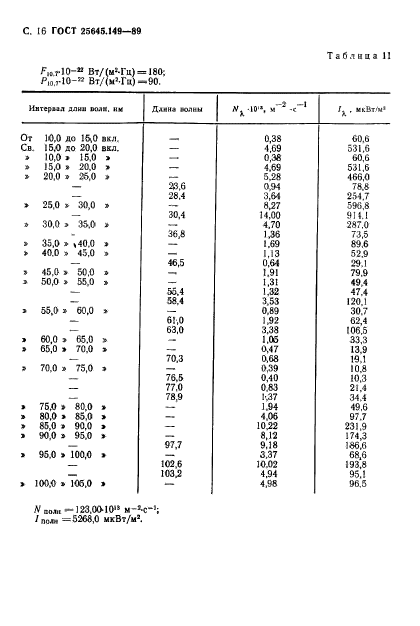  25645.149-89