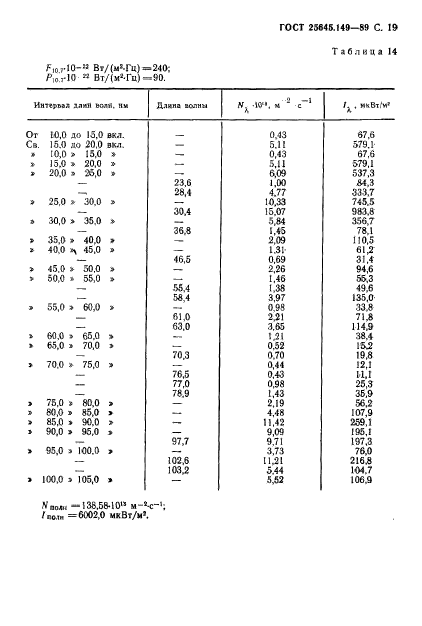  25645.149-89