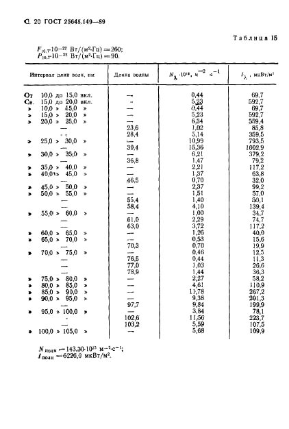  25645.149-89