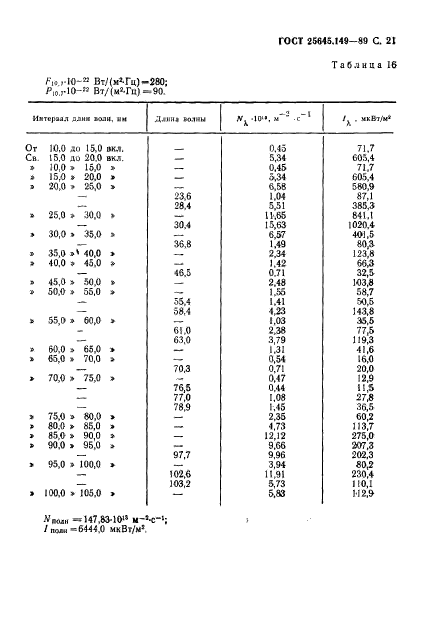  25645.149-89