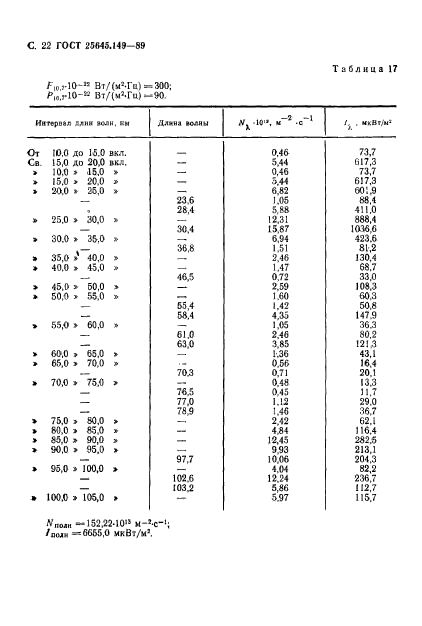  25645.149-89