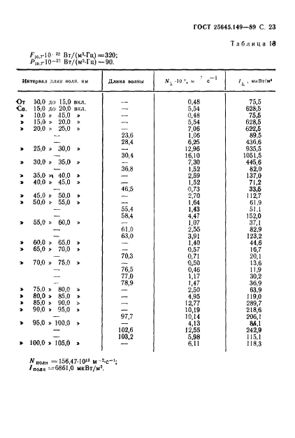  25645.149-89