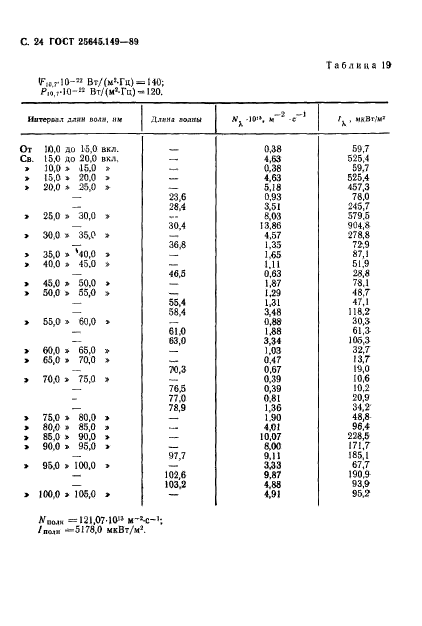  25645.149-89